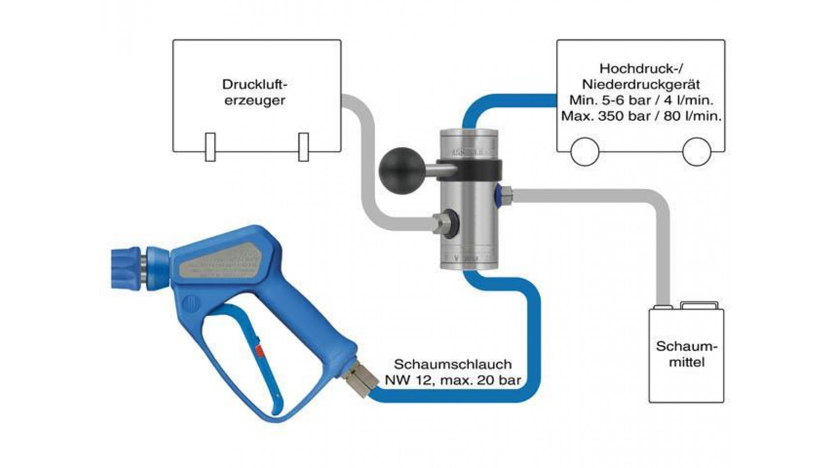 Schaum Bypass Injektor für externen Drucklufterzeuger