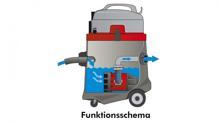 Sprintus Pumpsauger Typ N51/1 KPS - Abbildung ähnlich