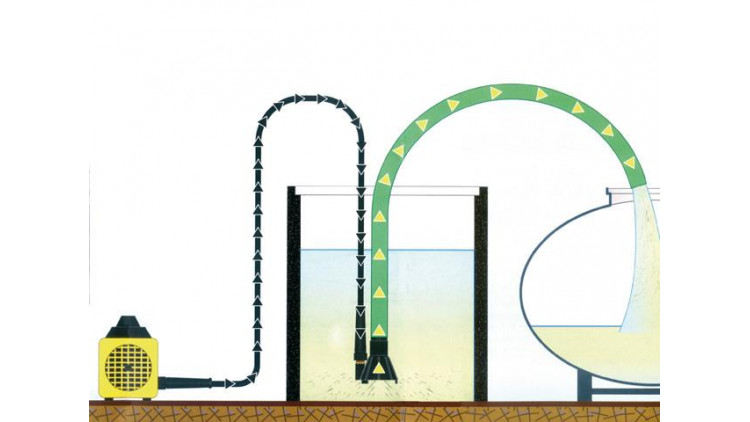 Schlammsauger, mit 5 m. Spiralschlauch - Abbildung ähnlich Schlammsauger, mit 5 m. Spiralschlauch - Abbildung ähnlich